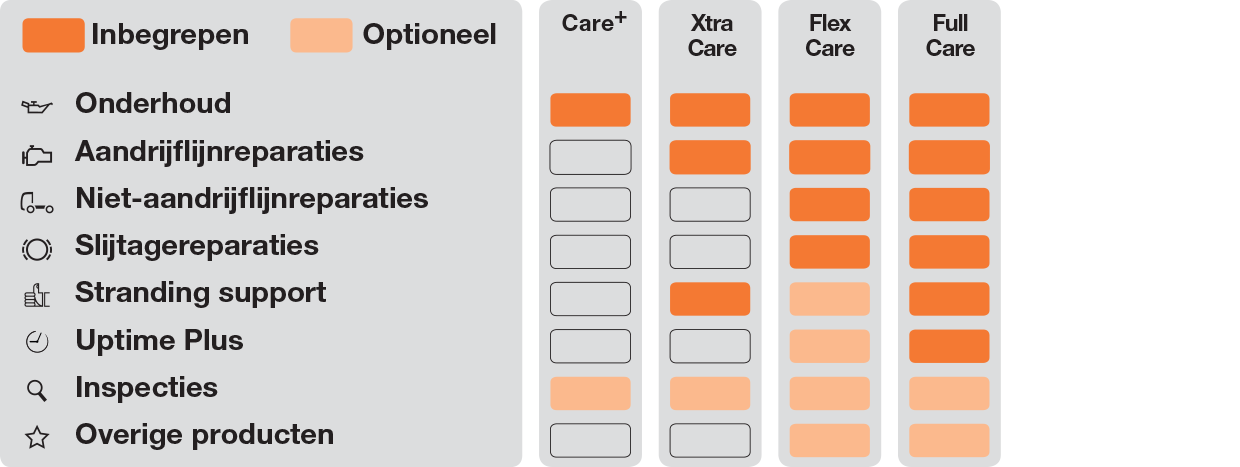 DAF Multisupport